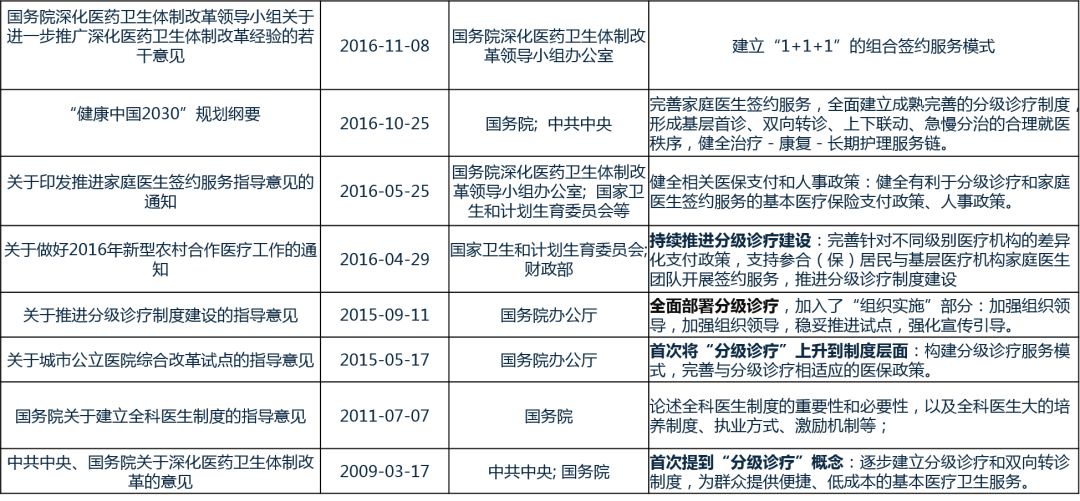 寡头霸占下的独立医学实验室行业该如何*局破**？（附行业巨头财务数据）