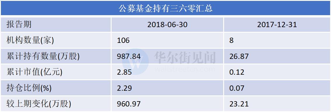 三六零借壳上市用了多少时间,三六零什么时候借壳上市的