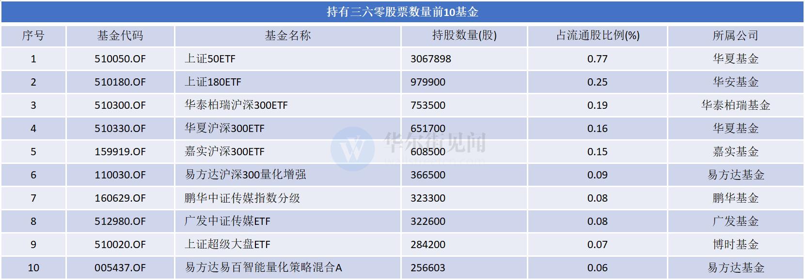 三六零借壳上市用了多少时间,三六零什么时候借壳上市的