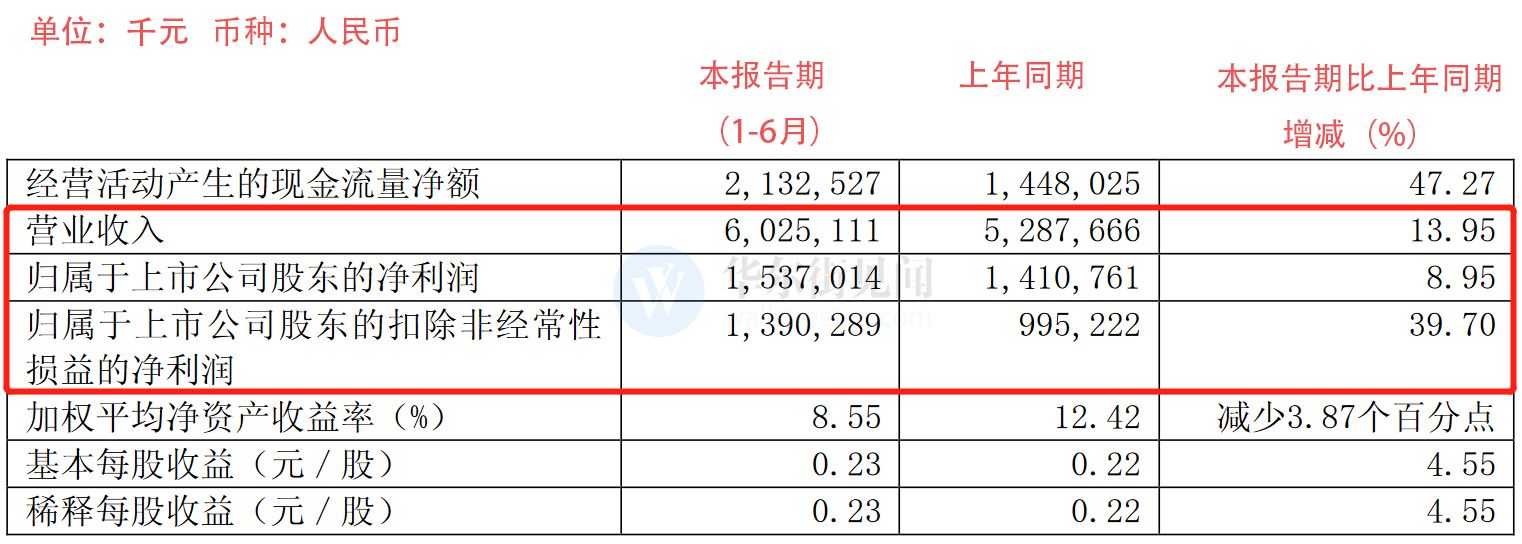 三六零借壳上市用了多少时间,三六零什么时候借壳上市的