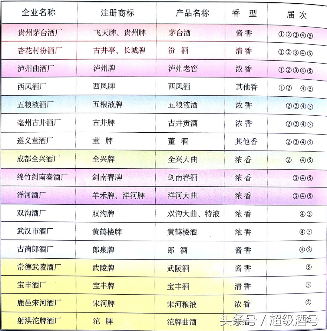 中国白酒八大名酒正宗排名,中国八大名酒白酒