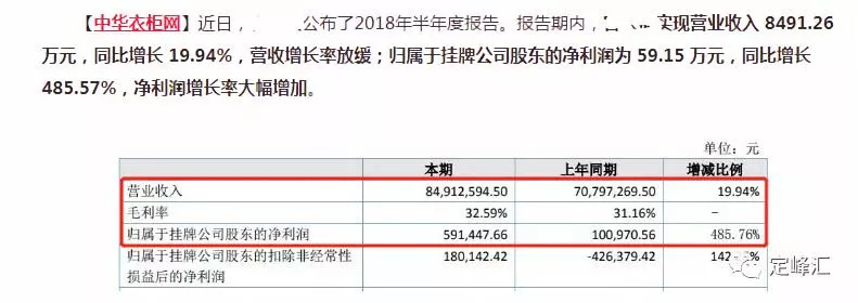 刚刚,某定制家居品牌半年报发布,卖8500万只有50万利润?开个定制家居厂能挣多少钱?