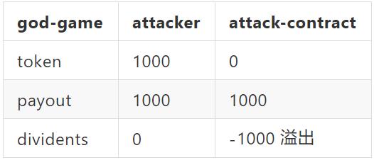 God.Game被盗事件分析