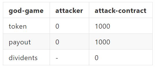 God.Game被盗事件分析