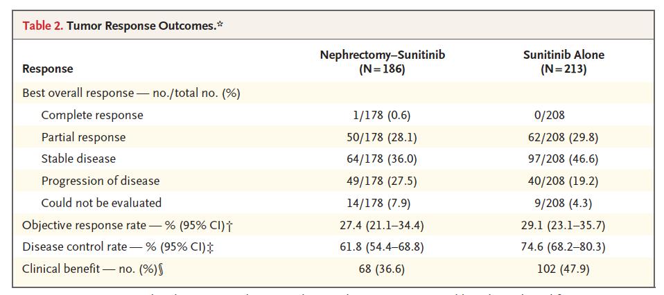 肾全切术后还需要靶向治疗吗,靶向治疗肾肿瘤效果怎么样