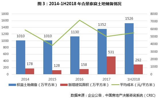 合景泰富2019半年报,合景泰富2019中报