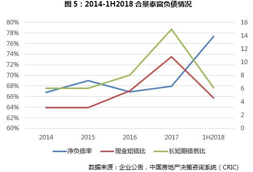 合景泰富2019半年报,合景泰富2019中报