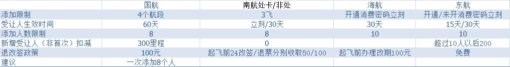 购买机票你一定要知道16件事,三招教你买到便宜机票
