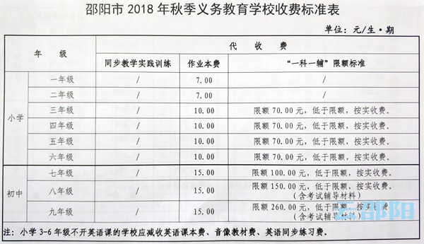 快看！邵阳今年秋季中小学收费标准出来了！