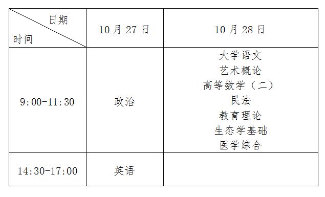 2020年成人高考考试时间以及科目,2021年高考考试时间表和分值比例