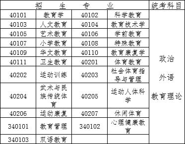 2020年成人高考考试时间以及科目,2021年高考考试时间表和分值比例