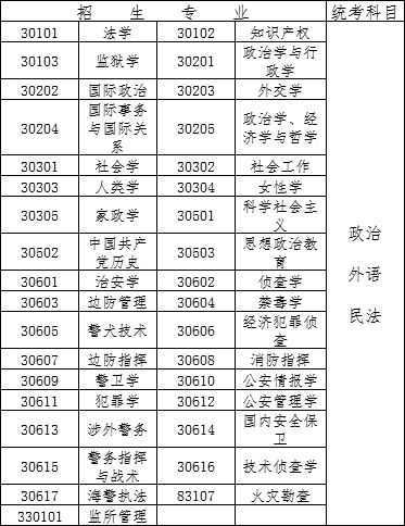 2020年成人高考考试时间以及科目,2021年高考考试时间表和分值比例