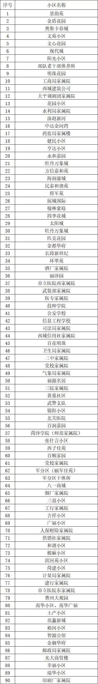 2023年交供暖费有什么优惠政策吗,今年菏泽市暖气费交了吗