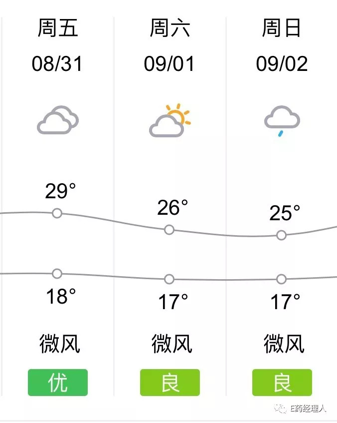 本土、跨国、初创三类药企人力大佬齐聚！花大价钱请来的海归留不住？