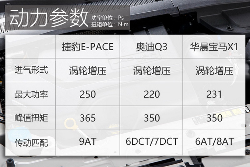 捷豹e-pace2018款p250se值得入手吗,国产捷豹e-pace车型已经到店发售
