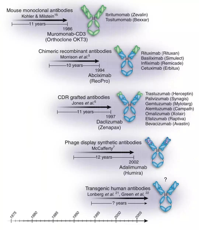 中国pd1免疫制剂什么时候上市,中国pd1上市药品