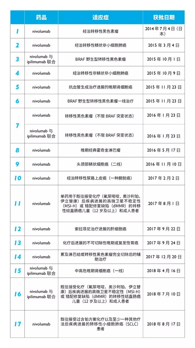 中国pd1免疫制剂什么时候上市,中国pd1上市药品