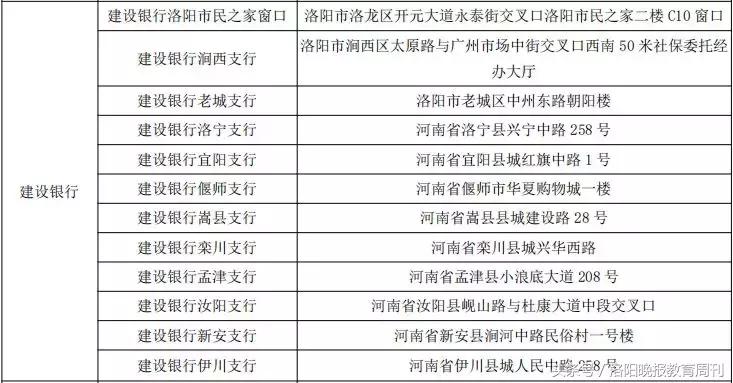 洛阳居民医保卡,洛阳医保卡更新换代流程
