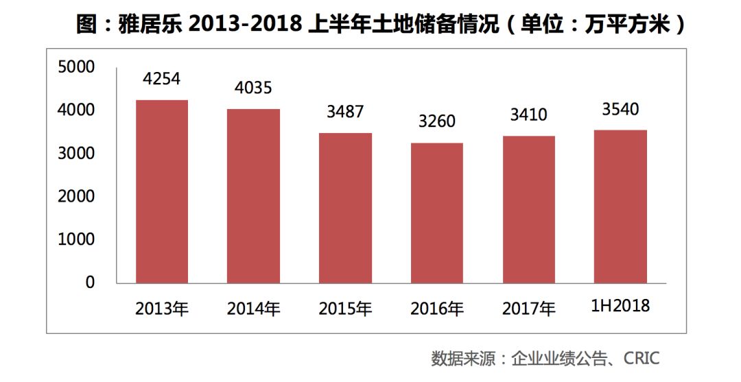 雅居乐上半年年报,雅居乐集团业绩预报