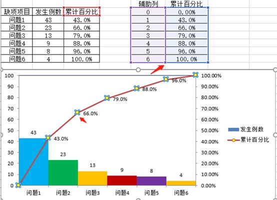 品管圈柏拉图表格制作方法,品管圈柏拉图教程