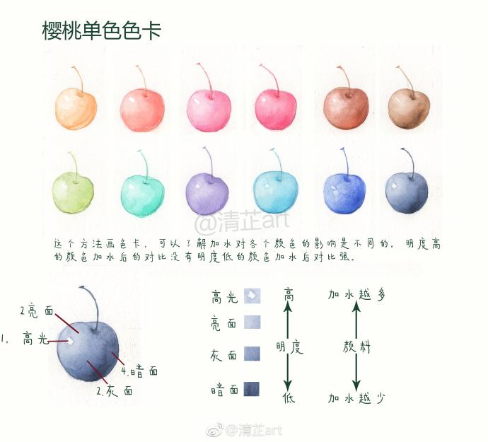 水彩调色方法和技巧干货,水彩入门新手调色技巧