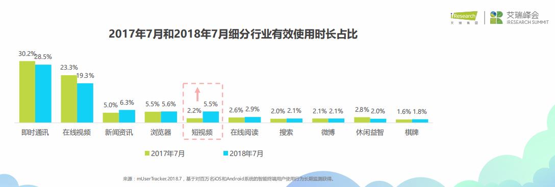 刚开始做自媒体，先了解下短视频为什么是风口，做原创还是搬运