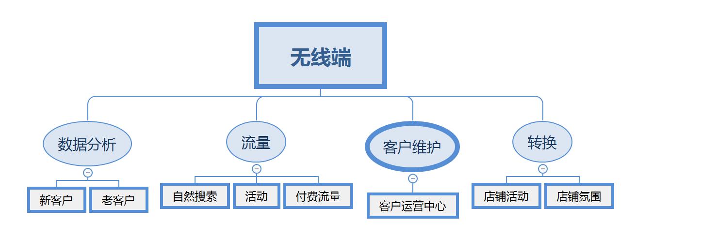 手淘流量为什么突然没了,手淘推荐的流量怎么来的