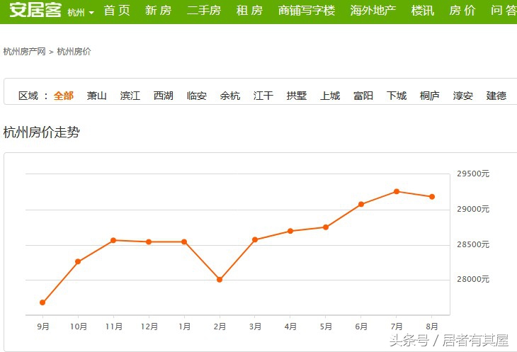 杭州楼市第三次土拍,杭州第一批土拍拿地房企