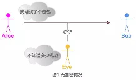 工程师男友如何反*听窃**？趣聊密码学入门科普