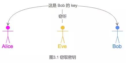 工程师男友如何反*听窃**？趣聊密码学入门科普