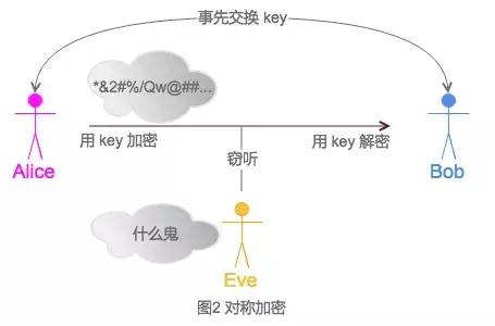 工程师男友如何反*听窃**？趣聊密码学入门科普