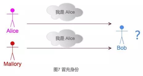 工程师男友如何反*听窃**？趣聊密码学入门科普