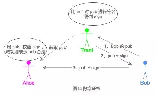 工程师男友如何反*听窃**？趣聊密码学入门科普