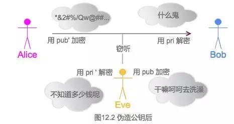 工程师男友如何反*听窃**？趣聊密码学入门科普