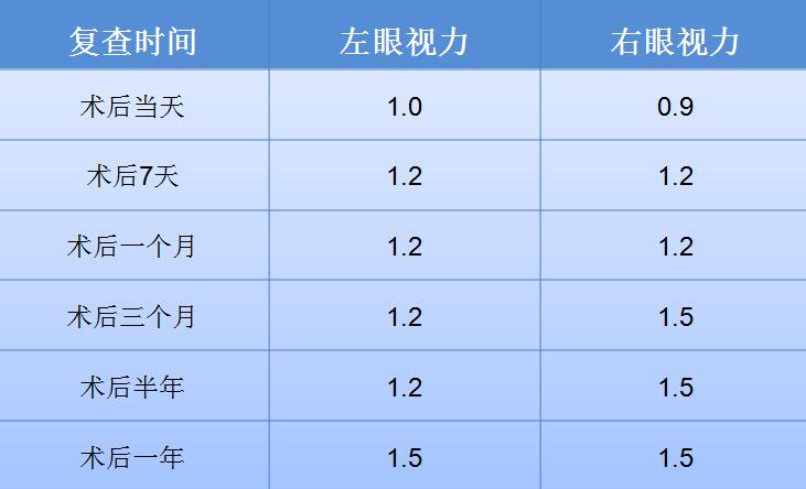 做过近视手术的真实经历,有没有做过近视手术的恐惧感受