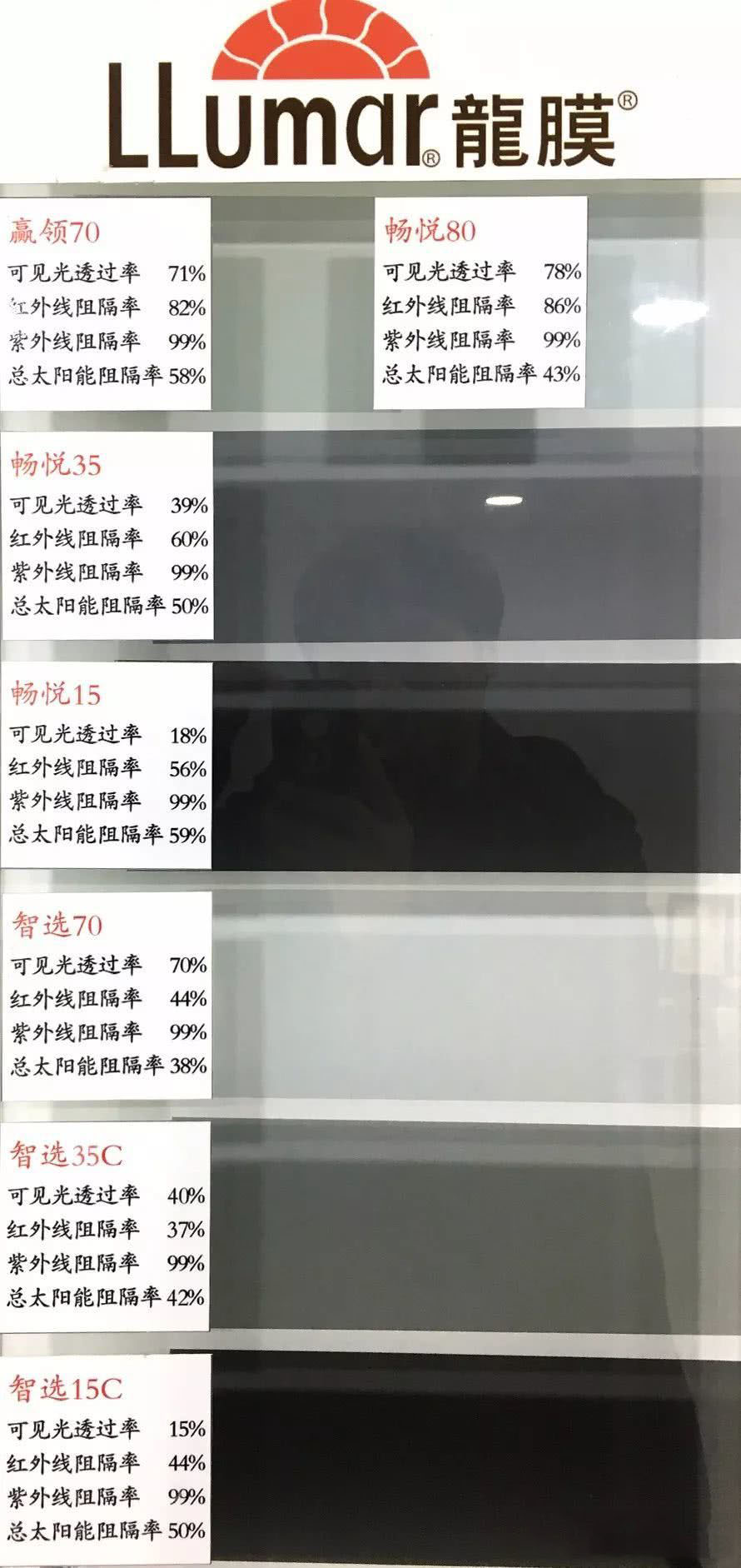 龙膜3m威固玻璃膜哪个好,3m量子膜