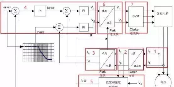 永磁同步电机的参数有哪些,专业永磁同步电机