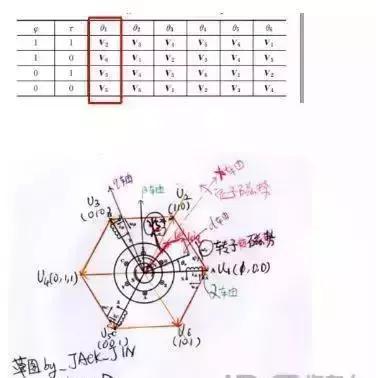 永磁同步电机的参数有哪些,专业永磁同步电机