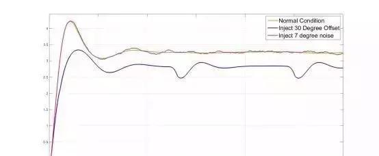 永磁同步电机的参数有哪些,专业永磁同步电机