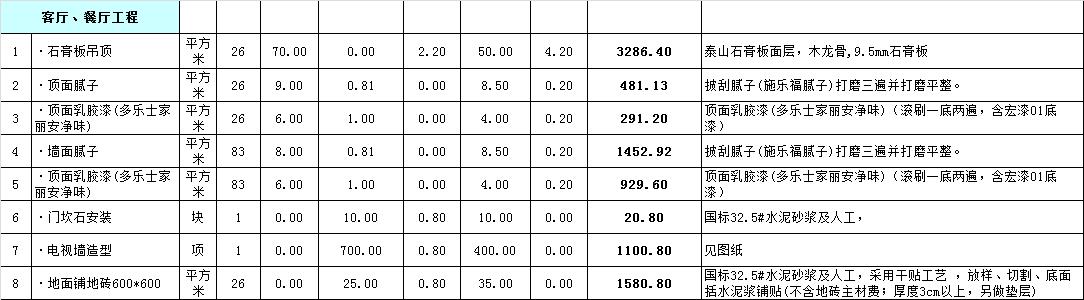 如何快速掌握装修报价预算,怎样快速做装修预算