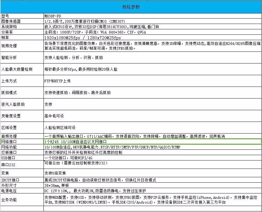 迈特威视,迈特威高清视频