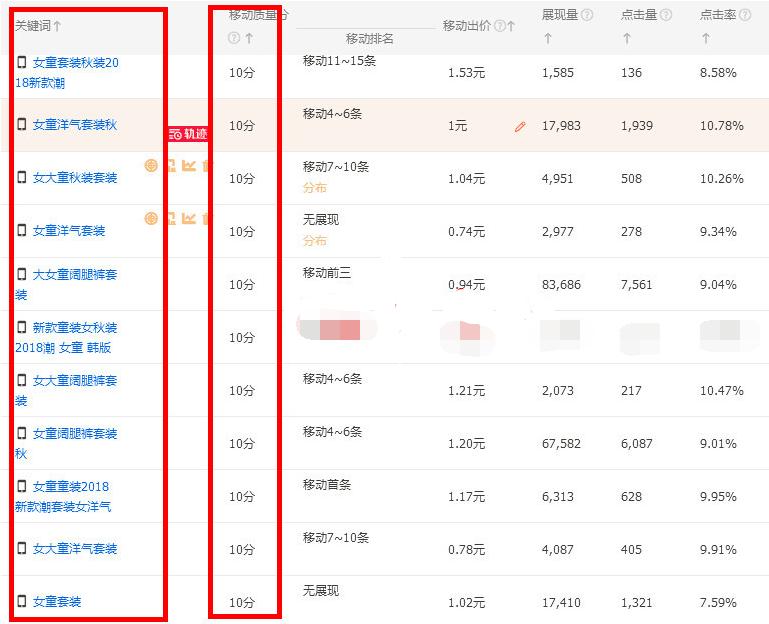 淘宝店开直通车技巧与方法有哪些,淘宝店铺开直通车全教程