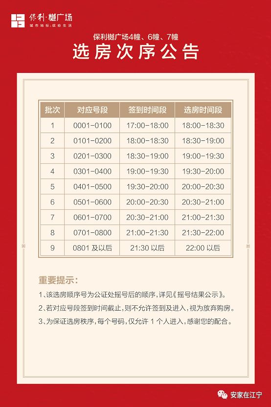 卓越珑樾府摇号,保利萃云台摇号价格