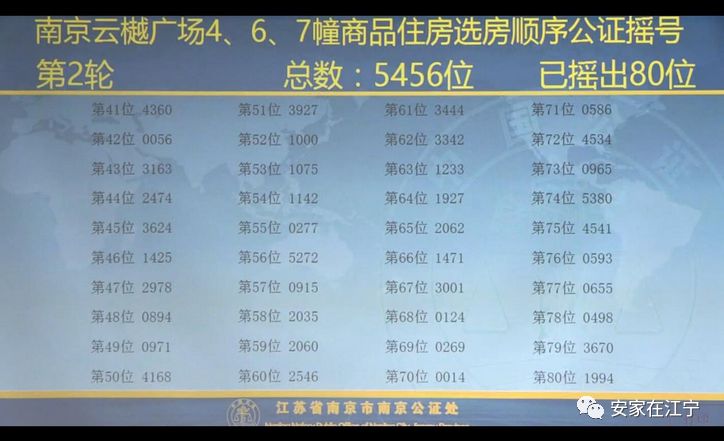 卓越珑樾府摇号,保利萃云台摇号价格