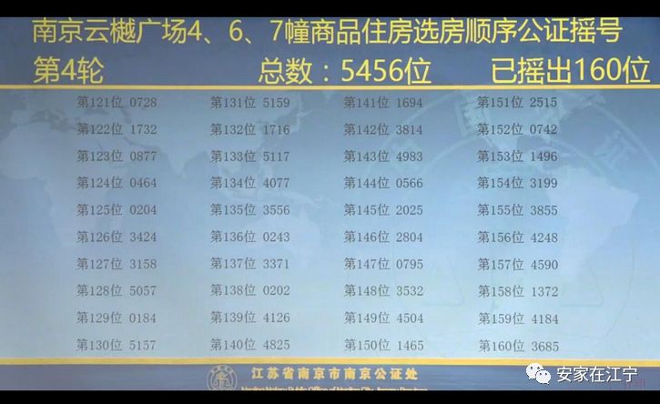 卓越珑樾府摇号,保利萃云台摇号价格