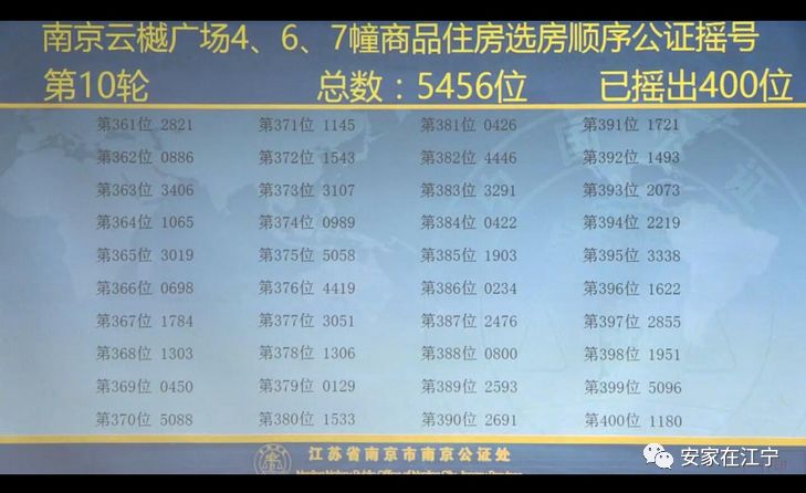 卓越珑樾府摇号,保利萃云台摇号价格