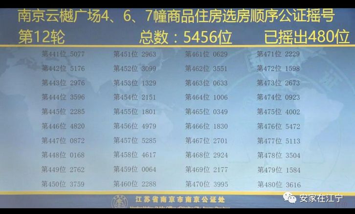 卓越珑樾府摇号,保利萃云台摇号价格