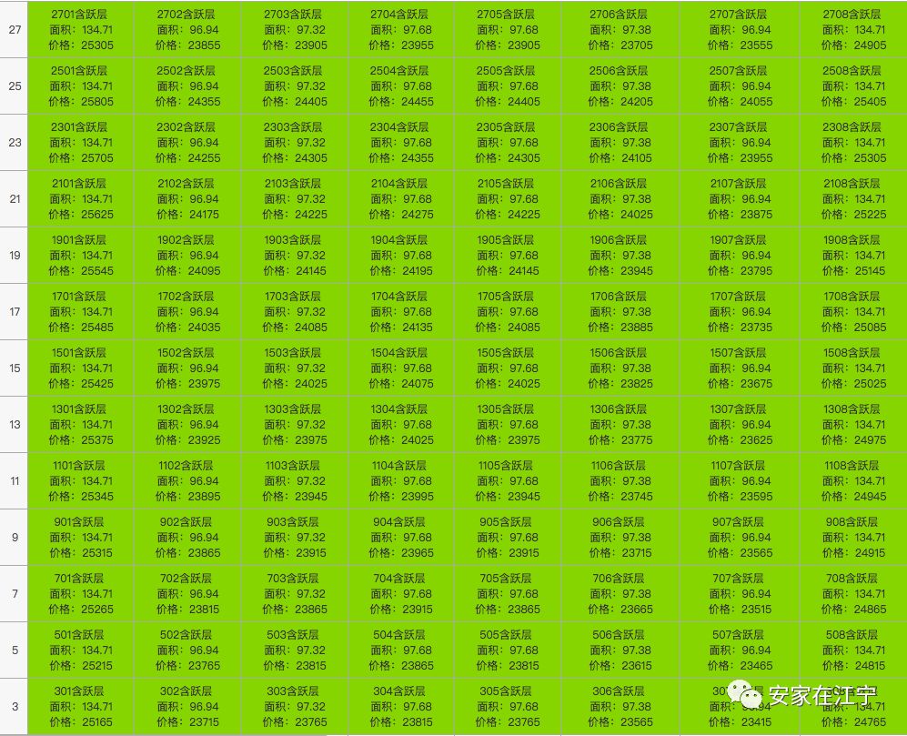 卓越珑樾府摇号,保利萃云台摇号价格