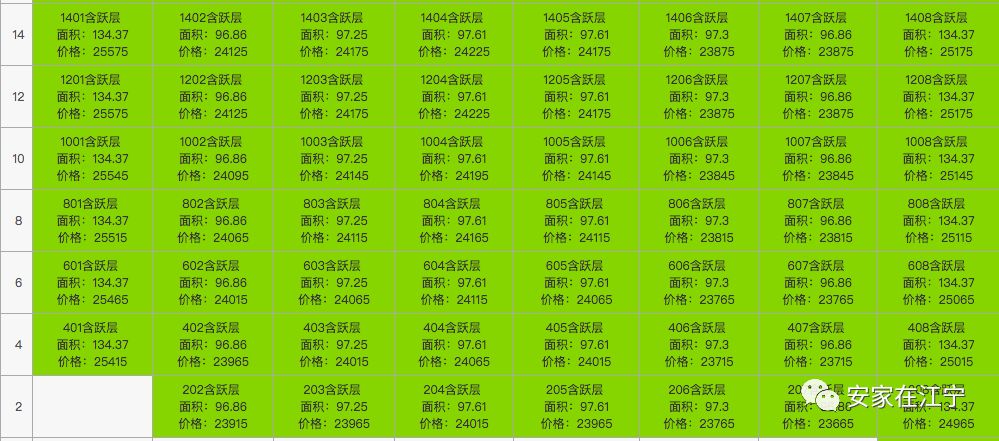 卓越珑樾府摇号,保利萃云台摇号价格