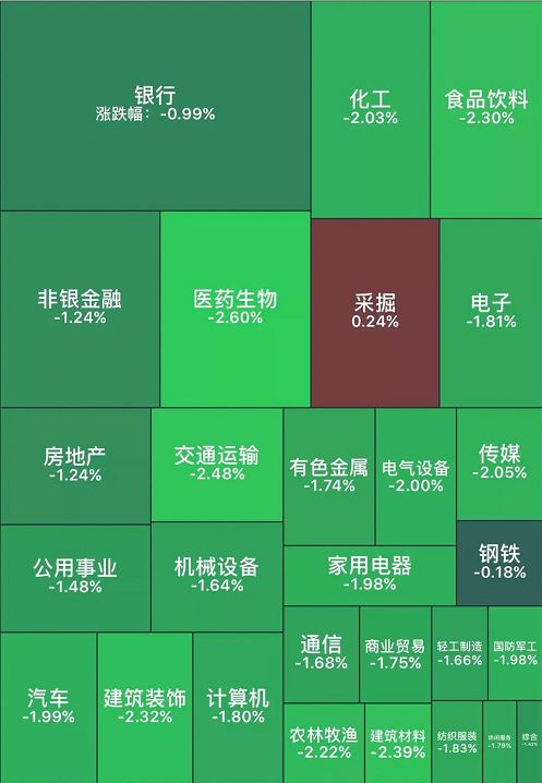 最新股市段子,股市抄底段子